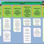Reglamento Interior De La Secretaria De Educación Publica De Hidalgo
