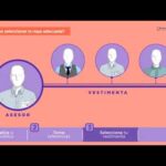 Reglamento De Vestimenta En Una Empresa En México