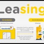 Requisitos Legales Ventas En Abono Para Arrendamiento Financiero