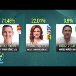 Requisitos Legales Para Ser Gobernador De Tamaulipas