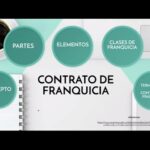 Requisitos Legales Para Constituir Una Franquicia