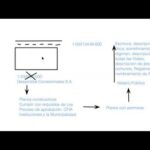 Documentos Y Requisitos Legales Para Planos
