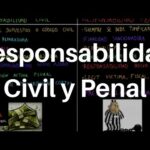 Requisitos Legales Para La Responsabilidad Civil En Derecho