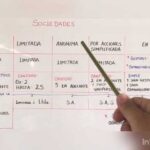 Requisitos Administrativos Y Legales Para Cada Una De Las Sociedades