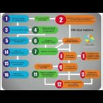 Requisitos Legales Para Constituir Una Asociación Civil